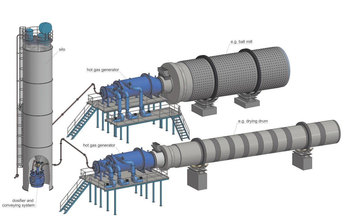 Gas Generator Alternatives