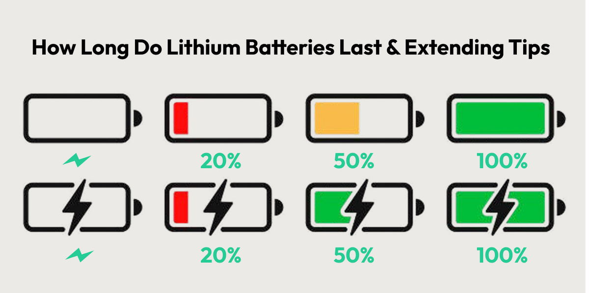 How Long Does A Lithium Battery Last