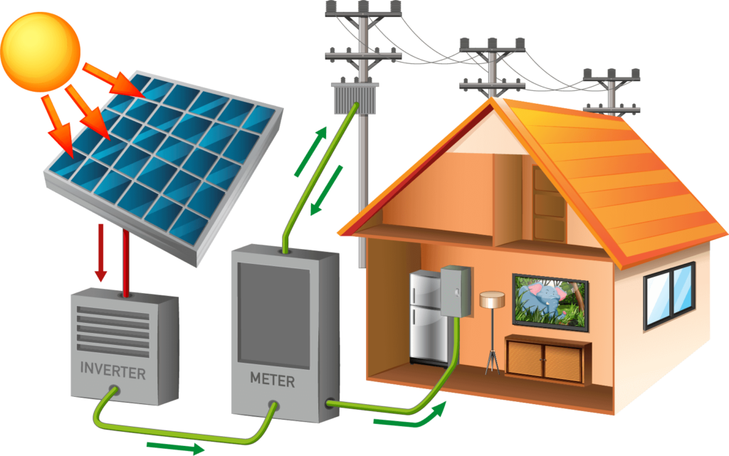 How Solar Generators Work