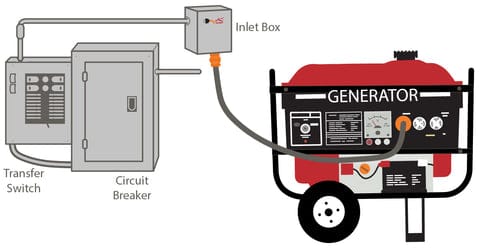 How to Generator Transfer Switch