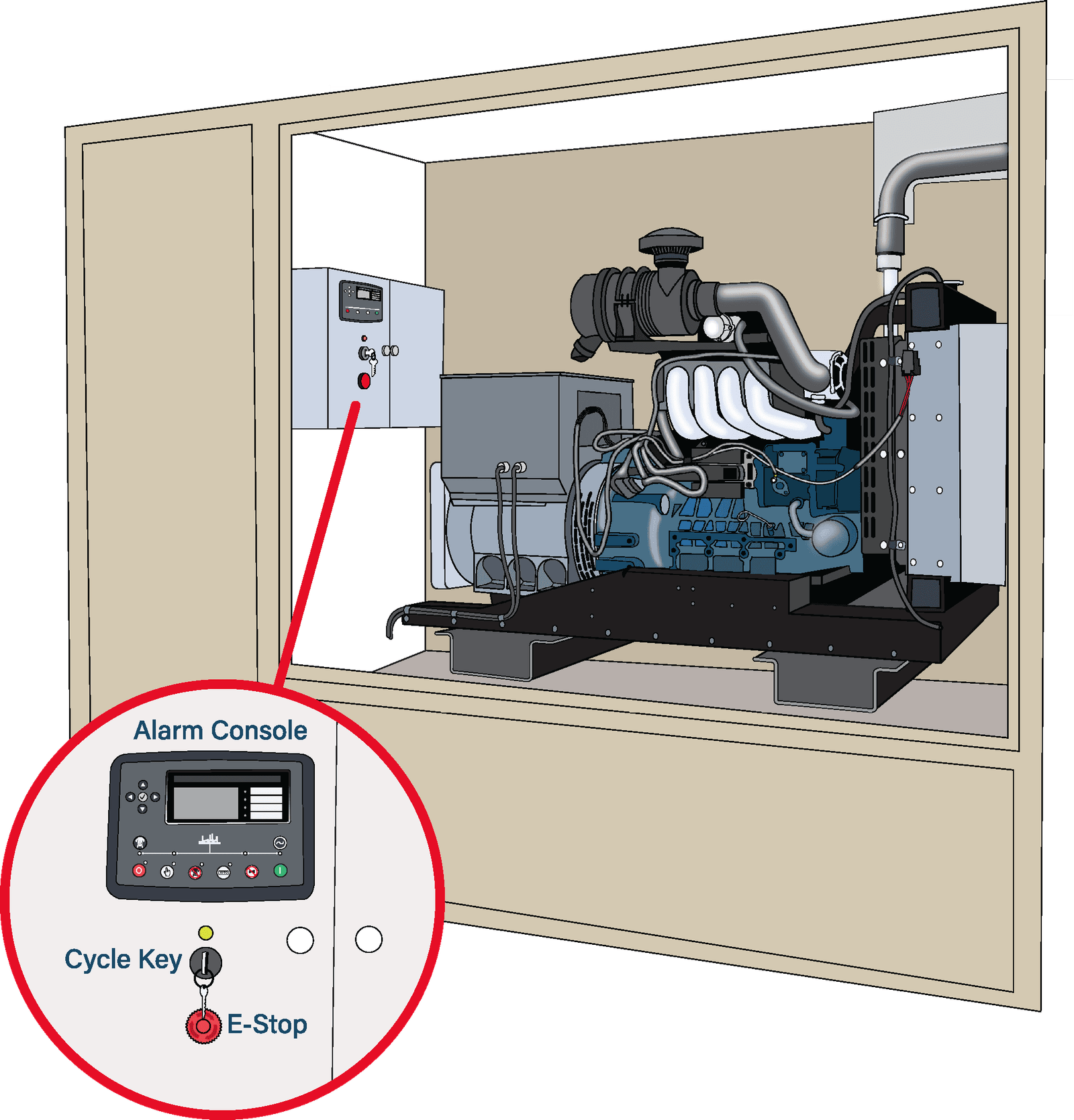 How to Troubleshoot Generator