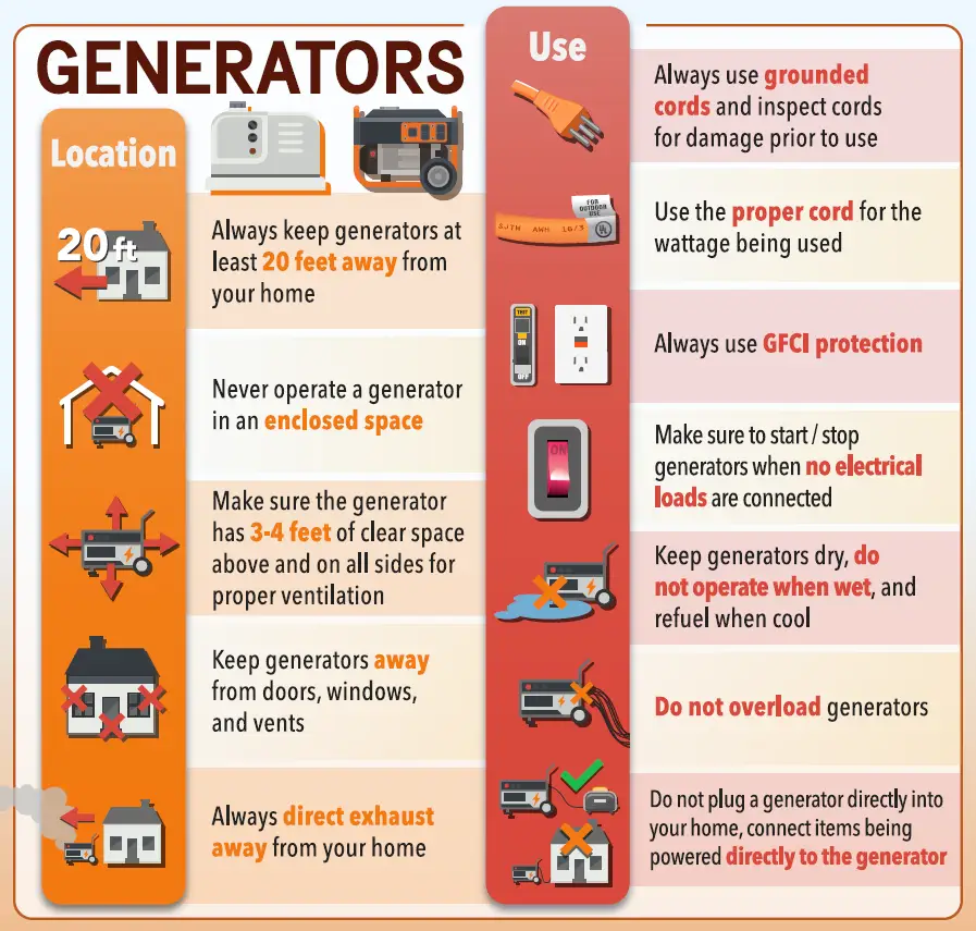 How to Use Generator at Home