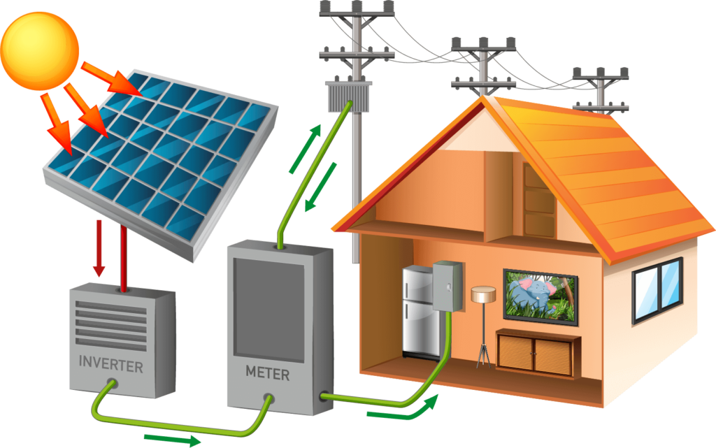 Integrating Solar Generators With Home Electrical Systems