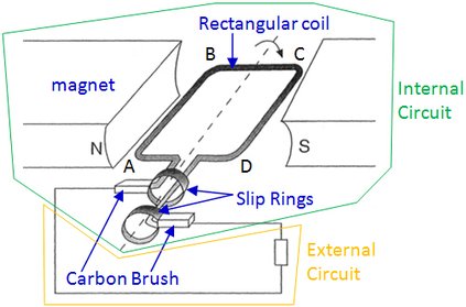 What are the Main Features of the Ac Generator