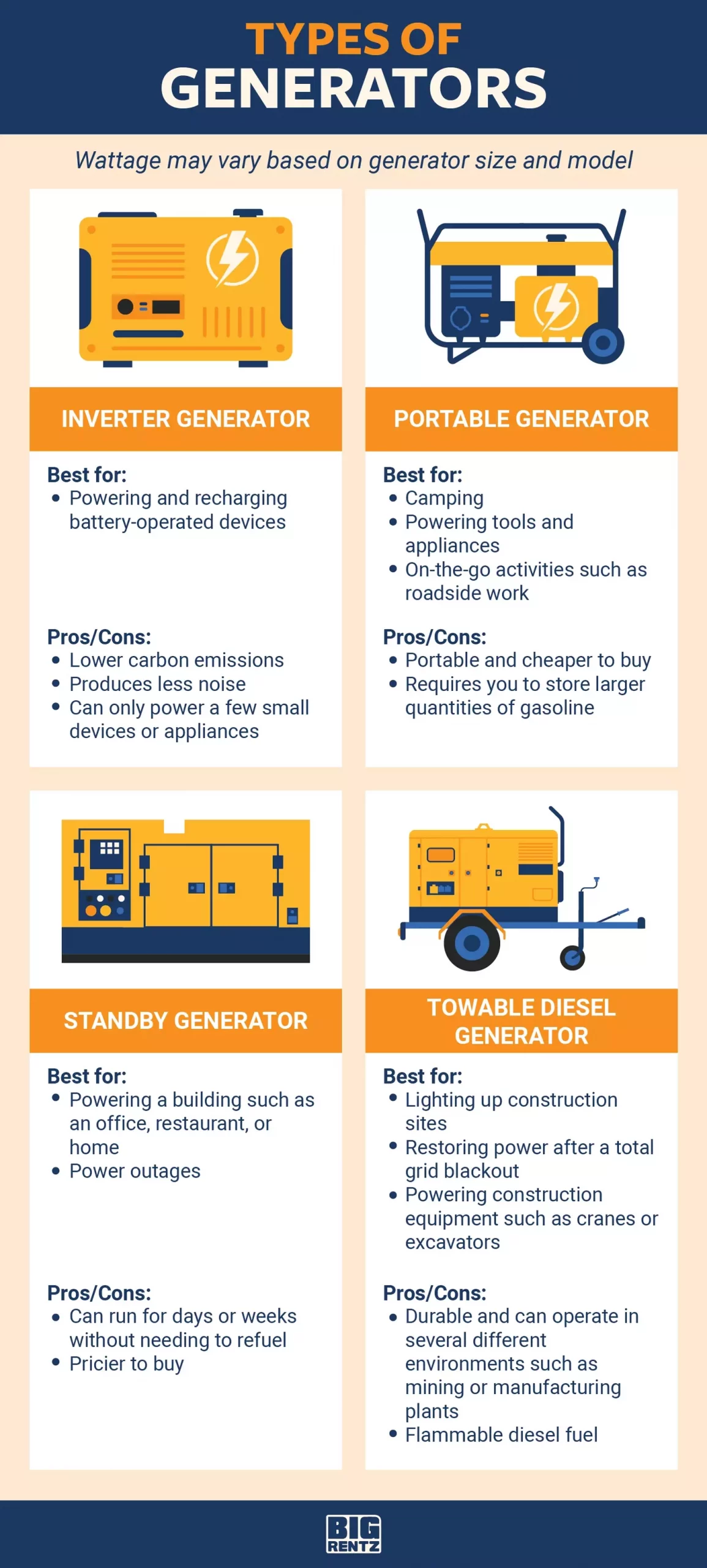 What Generator Should I Buy