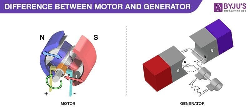 What is the Difference between Generator And Motor