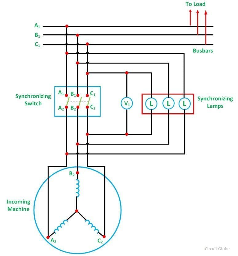 What is the Purpose of Generator Synchronization