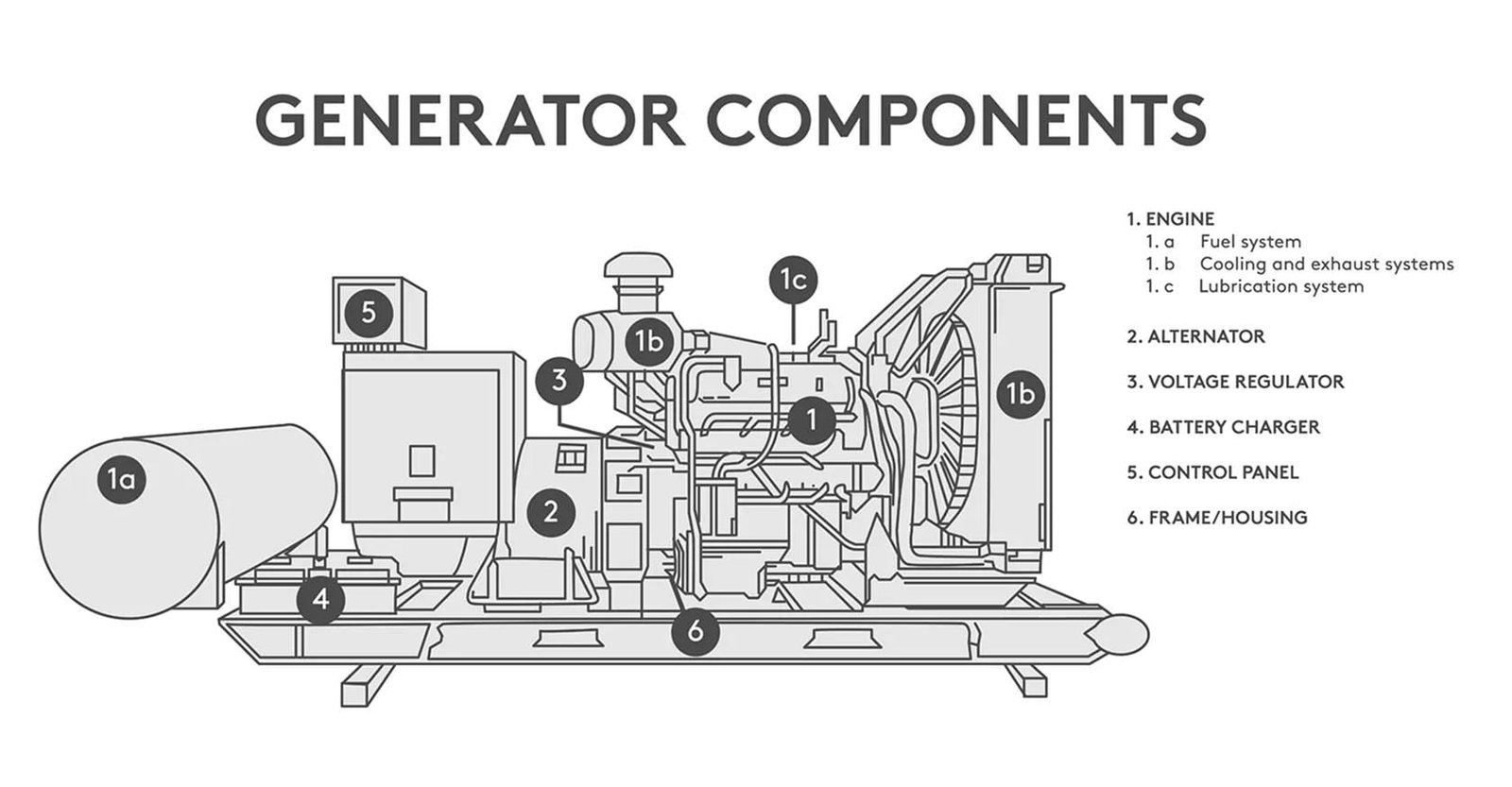 Where Can I Find Generator Parts