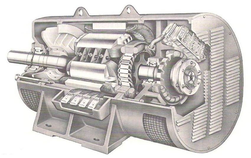 Which Generator is Used in Wind Turbine