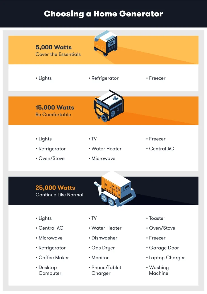 Why Do I Need Generator: Essential Backup for Power Outages