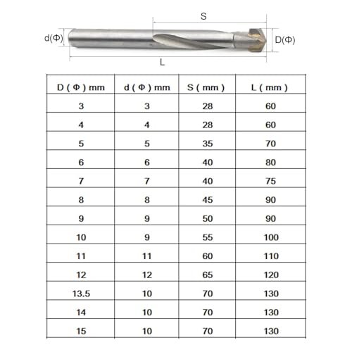 Best Carbide Drill Bits