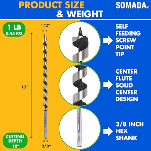 Best Drill Bit For Tree Stump