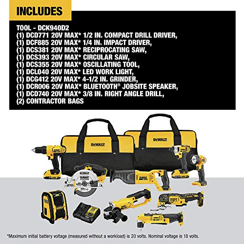 Best Combo Power Tool Kit
