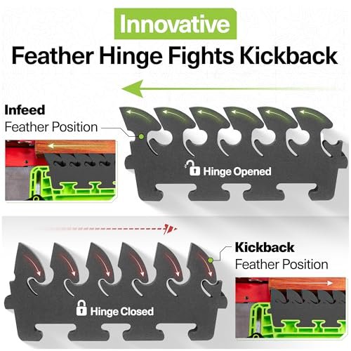 Best Featherboard For Table Saw