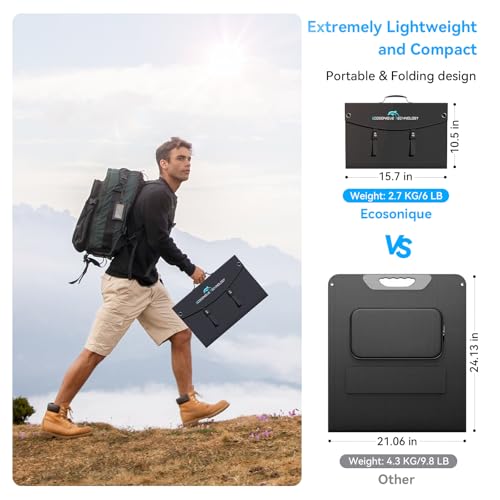 Best 0 Down Solar Panels