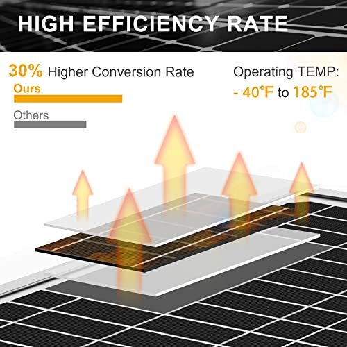 Best 10 Watt Solar Panel For Gate Opener
