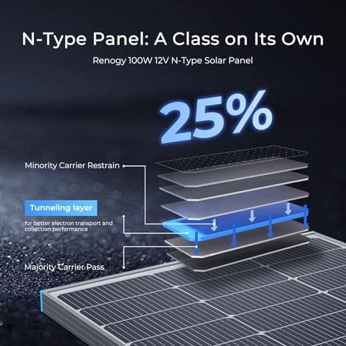 Best 100 Watt Solar Panels For Rv