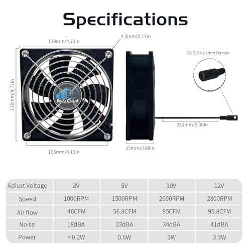 Best 110v Cooling Fans For Cabinets