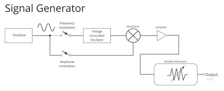 3 Phase Generator Voltage Output Its Applications