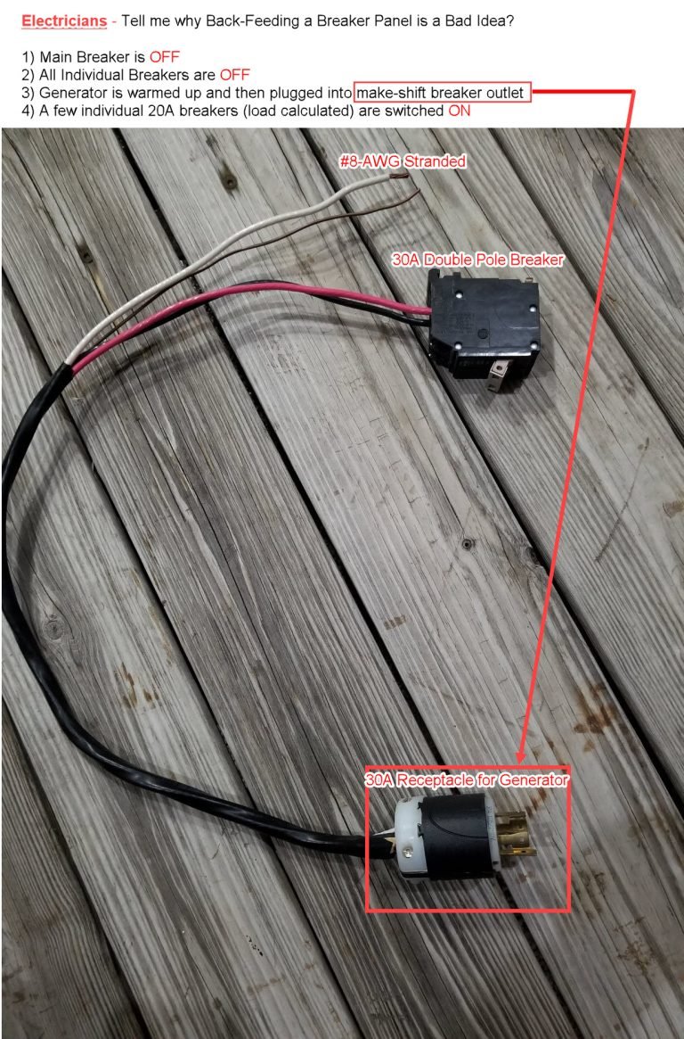 Backfeed Generator Through Outlet