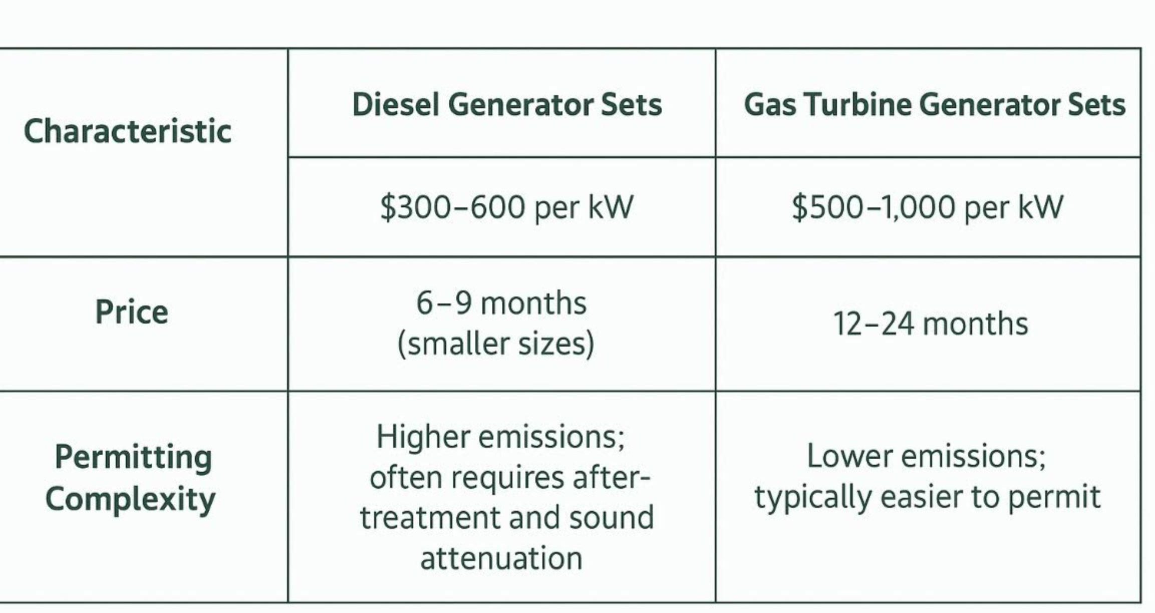 1000 Kw Natural Gas Generator Price