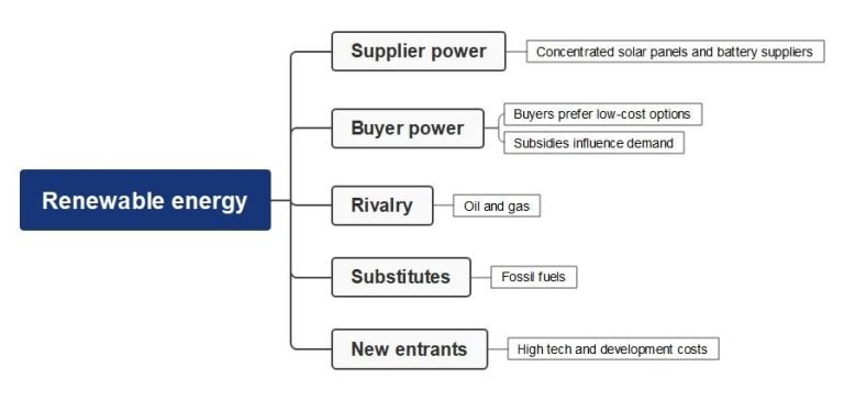 3 Phase Generator Price Factors Types Market Trends