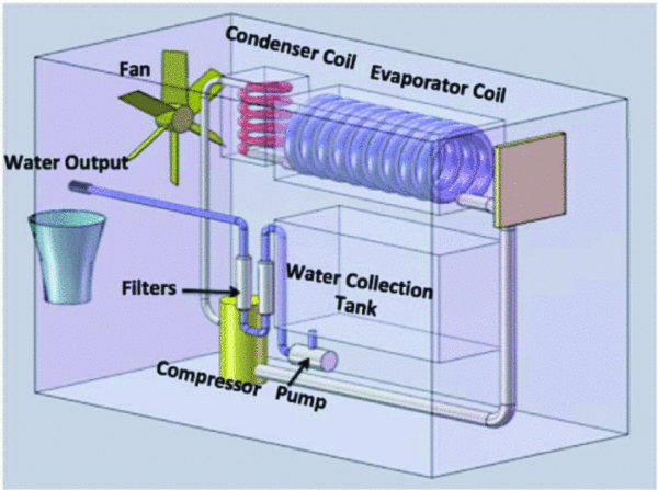 How To Make An Atmospheric Water Generator