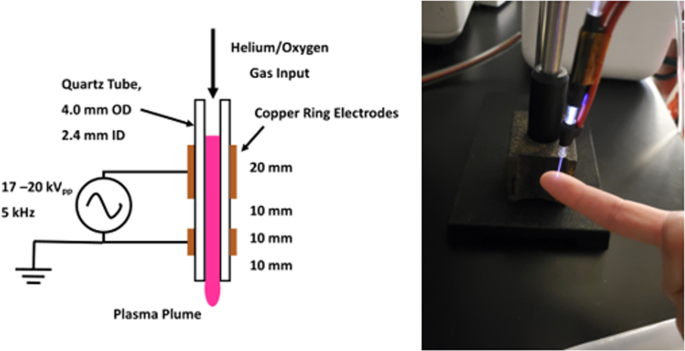 How To Generate Atmospheric Plasma