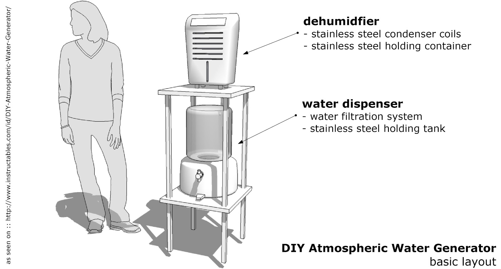 How To Build An Atmospheric Water Generator
