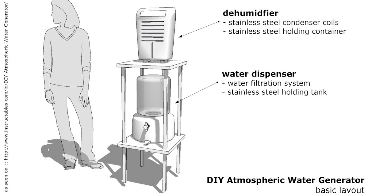 How To Build An Atmospheric Water Generator
