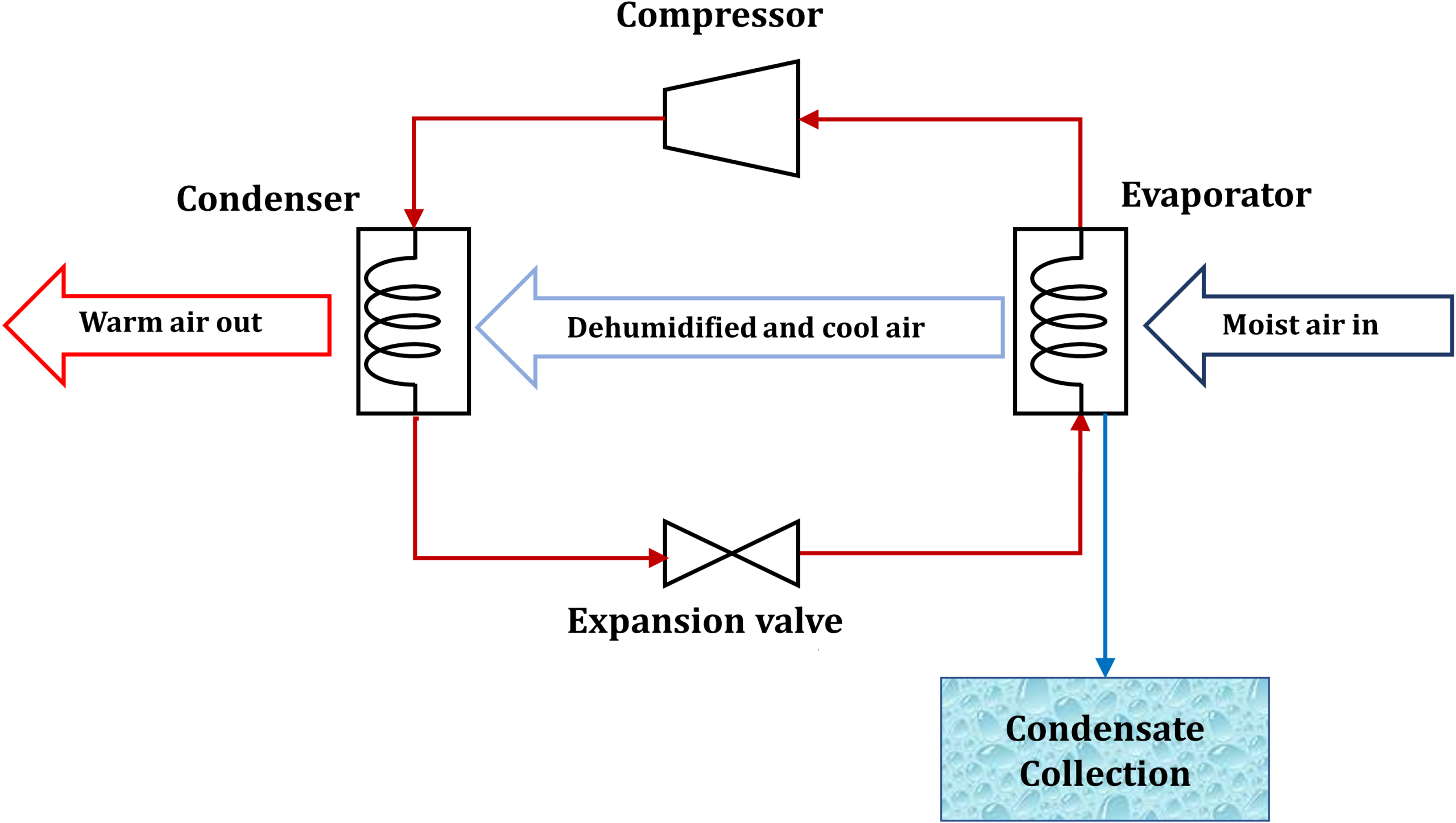 How Much Water Cn An Atmospheric Water Generator Produce