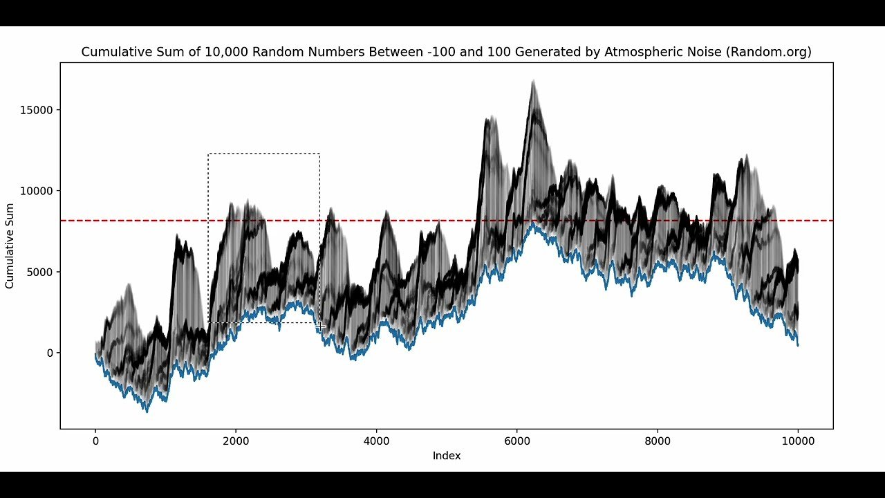 How Does Atmospheric Noise Generate Random Numbers