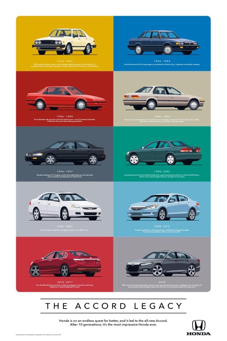 How Many Generations Of Honda Accord