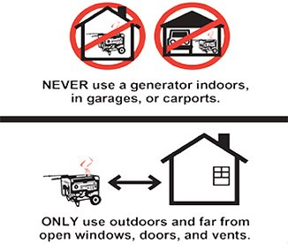 CDC illustration of outdoor generator separation from a home