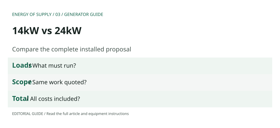 14kW vs 24kW: Loads — What must run?; Scope — Same work quoted?; Total — All costs included?