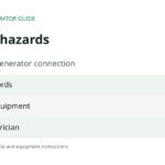 Backfeeding hazards: Avoid — Male-to-male cords; Specify — Connection equipment; Review — Qualified electrician