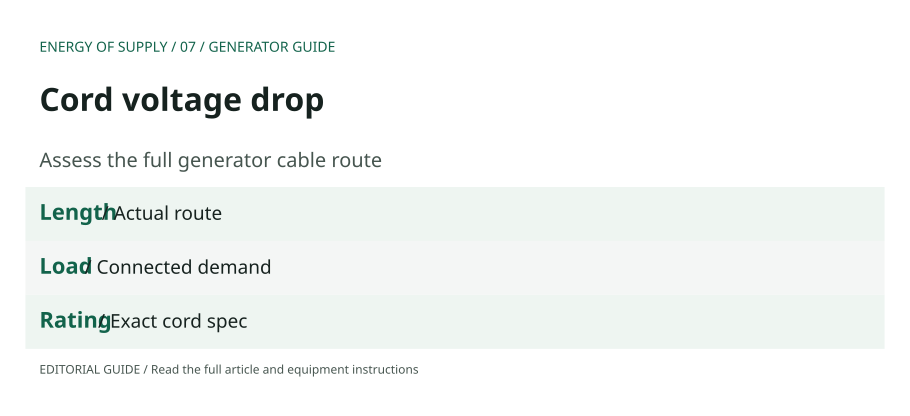 Cord voltage drop: Length — Actual route; Load — Connected demand; Rating — Exact cord spec