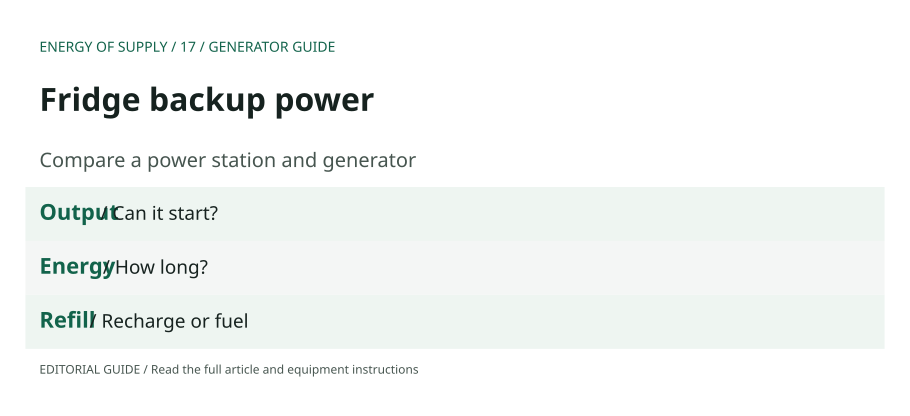 Fridge backup power: Output — Can it start?; Energy — How long?; Refill — Recharge or fuel