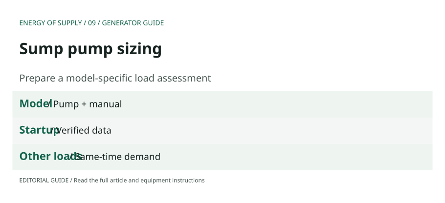 Sump pump sizing: Model — Pump + manual; Startup — Verified data; Other loads — Same-time demand