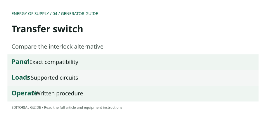 Transfer switch: Panel — Exact compatibility; Loads — Supported circuits; Operate — Written procedure